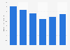 Soccer shoes domestic shipment value in Japan 2013-2016