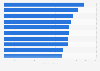 Most expensive destinations for hotel accommodation in the United Kingdom (UK) 2016