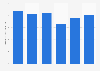 Baseball shoes domestic shipment value in Japan 2013-2016