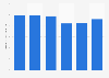 Basketball shoes domestic shipment value in Japan 2013-2016