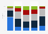 Consumers' views about the importance of news sources New Zealand 2015