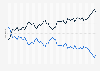 Italy: polling average for Constitutional referendum 2016