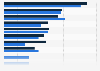 Leading product types purchased online in the United Kingdom (UK) 2017-2018