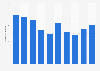 Unique monthly Facebook users under 25 New Zealand 2015