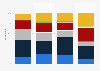 Survey on reading fake news on the internet in Norway 2017, by frequency and age