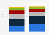Distribution of women sports teams in the Netherlands 2005-2015, by sport