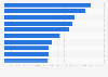 Leading iPad gaming publishers in Belgium in 2019, by downloads