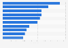 Leading iPad gaming publishers in the Netherlands in 2018, by downloads