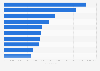 Leading iPhone gaming publishers in the Netherlands in 2018, by downloads