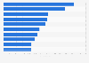 Leading iPhone gaming publishers in Belgium in 2019, by downloads
