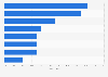 Italy: companies investing in cloud projects 2016, by industry