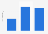 Total Canadian merchandise export value to Hong Kong 2012-2014