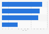 Italy: reasons for investing in cloud projects 2016, by motivation
