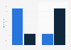 Food chain store penetration in Belgium 2019, by shop floor area and number of stores