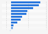 Entertainment and media market growth forecast in Malaysia by type 2014-2019