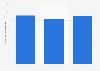 Total merchandise import value from Hong Kong to Canada 2012-2014