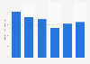 Tennis shoes domestic shipment value in Japan 2013-2016