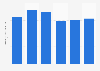 Training shoes domestic shipment value in Japan 2013-2016