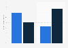 Clothing and apparel chain rate Belgium 2019, by shop floor area and number of stores