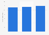 Merchandise import value of plastic goods Hong Kong 2012-2014