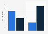 Sports & toys retail chain rate Belgium 2019, by shop floor area and number of stores