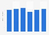 Sports shoes domestic shipment volume in Japan 2013-2016