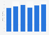 Sneakers domestic shipment volume in Japan 2013-2016