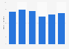 Running shoes domestic shipment volume in Japan 2013-2016