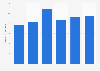Children sports shoes domestic shipment volume in Japan 2013-2016