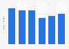 Walking shoes domestic shipment volume in Japan 2013-2016