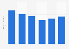 Soccer shoes domestic shipment volume in Japan 2013-2016