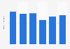 Baseball shoes domestic shipment volume in Japan 2013-2016