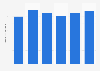 Sports sandals domestic shipment volume in Japan 2013-2016