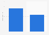 Brazil: number of magazine readers 2012-2014