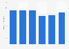 Basketball shoes domestic shipment volume in Japan 2013-2016