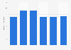 Training shoes domestic shipment volume in Japan 2013-2016