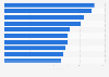 Leading iPad news apps in Switzerland 2018, by downloads