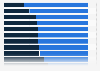 Gender profile of cocktail consumers United Kingdom (UK) 2015