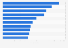 Leading iPad news apps in Germany 2018, by downloads