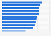 Number of LinkedIn members New Zealand 2015 by category