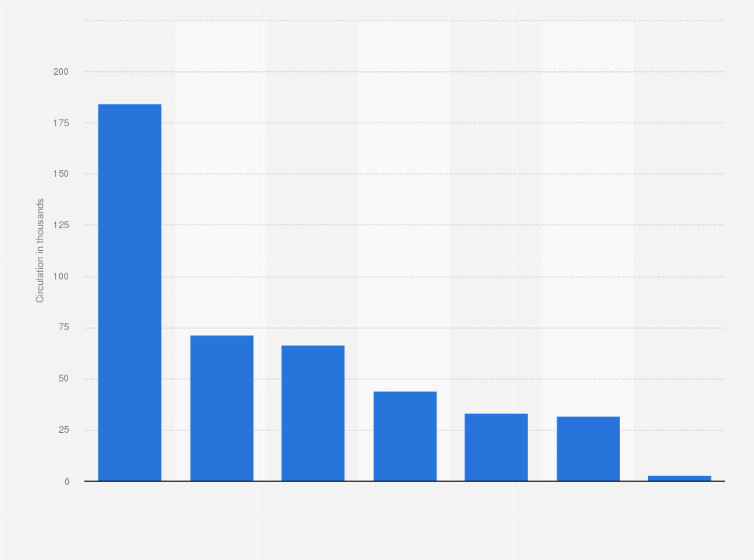 Top 1000 Video games  Channels in Brazil