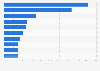 Leading iPhone apps in Switzerland 2019, by revenue