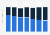 Number of payment transactions in the Netherlands 2010-2016, by payment method