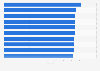 Most powerful auto brands globally - brand strength index 2017
