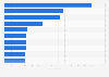 Ranking of the most occurring words in news articles in Sweden 2017
