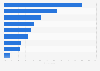 Means of discovering new games among children in the U.S. in 2015