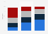 Hours online on an average day at home New Zealand 2011-2015