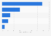 Japanese share of global laser market sales by type 2014