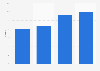 Italy: market share of smart manufacturing 2015, by category