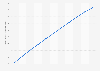 Espérance de vie en Tanzanie 2007-2017